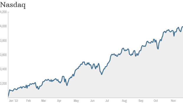 nasdaq ytd