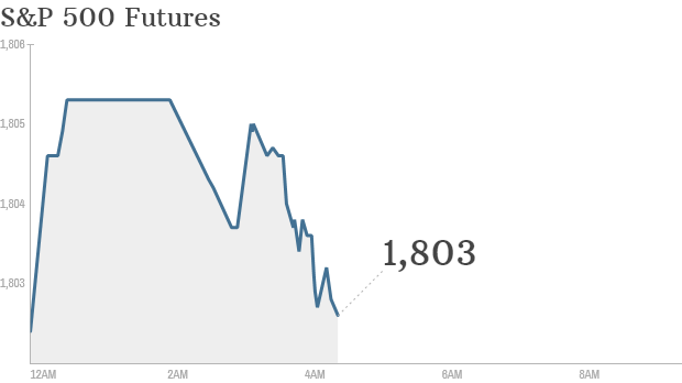 S&P futures 261113