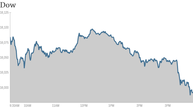 Dow final