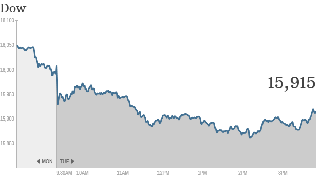 u.s. stocks, dow 