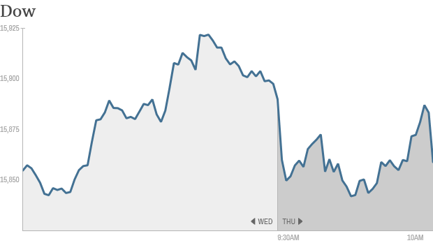 Dow 10