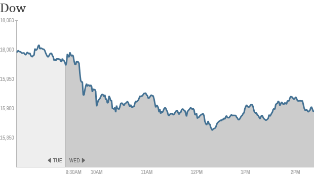 Dow 240