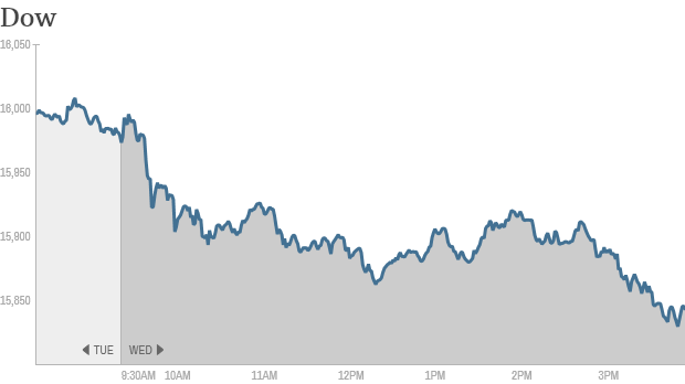 Dow 420