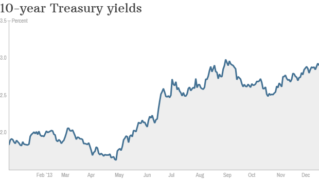 treasury yields ytd friday