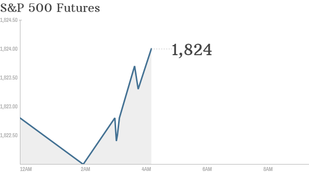 S&P futures 241213