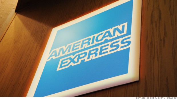 american express cfpb