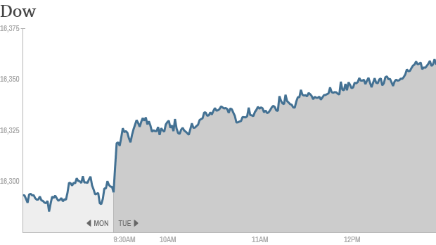 Dow 10