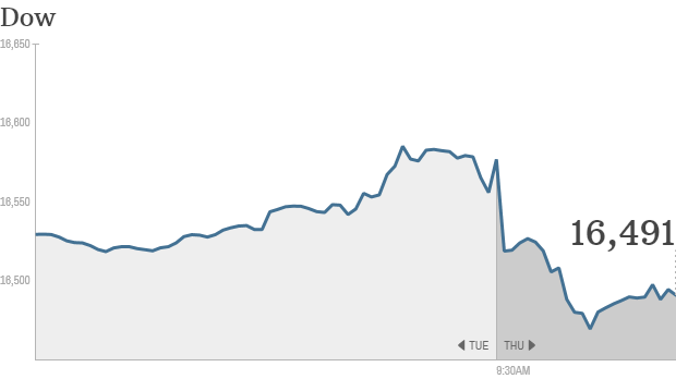 u.s. stocks, dow 