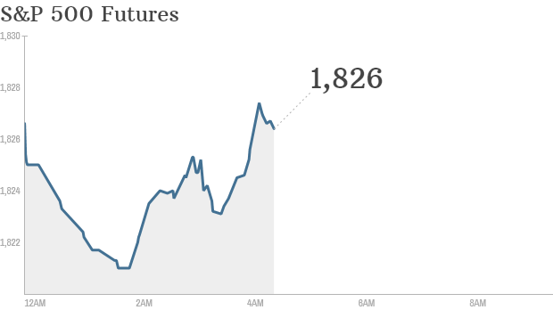 S&P futures 010214