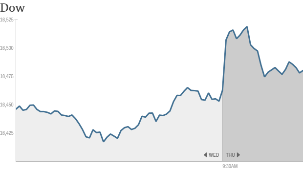 Dow 10