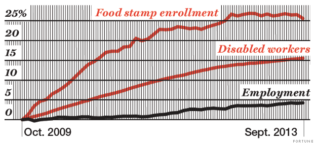 EAS03 graph