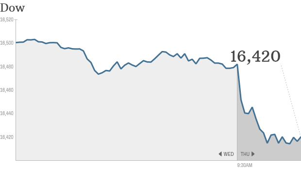 dow, u.s. stocks 