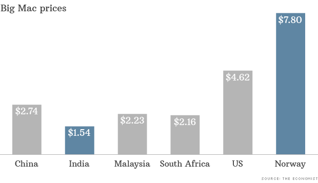 how much does a big mac cost in new york city