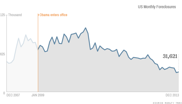 140127091622-obama-economy-foreclosure-620xb.png