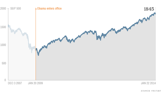 140127092554-obama-economy-stocks-620xb.png