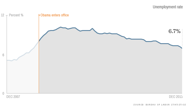 140127092653-obama-economy-unemployment-620xb.png