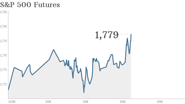 sp 500 futures 7