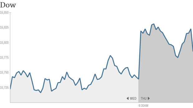 Dow 10