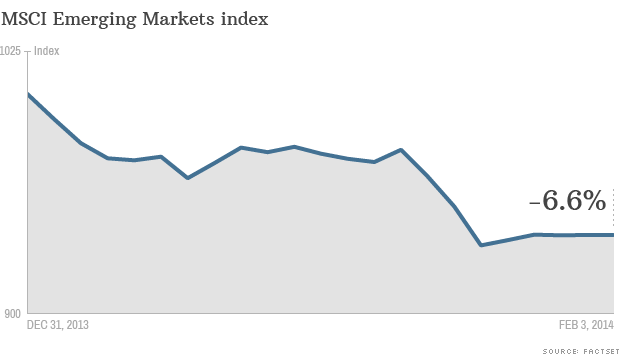 msci emerging markets index