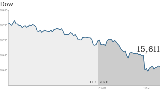 u.s. stocks, dow 