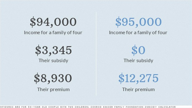 Who Will Work Less Under Obamacare | Christy’s Coffee Break