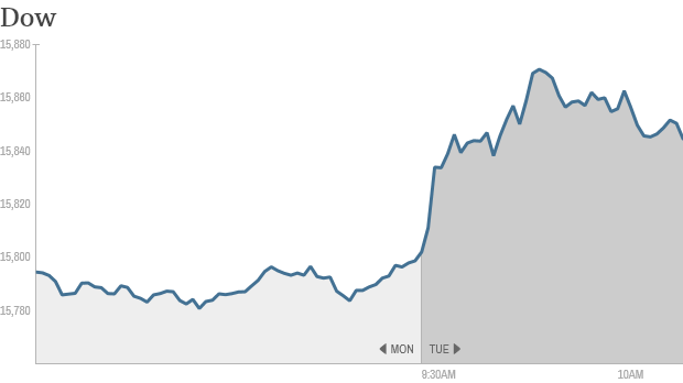 Dow 10