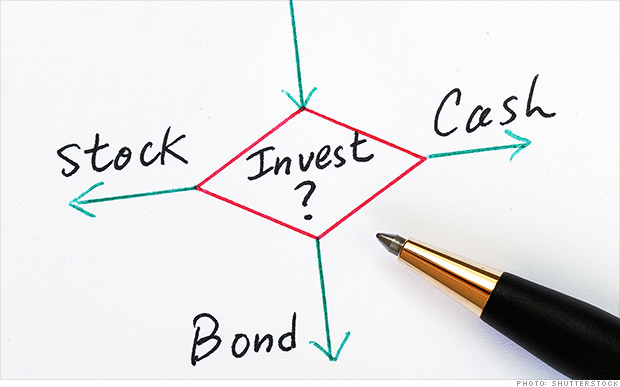 401k invest advice