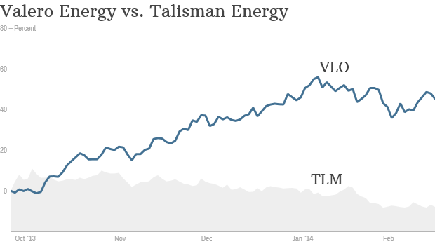 energy stocks comparison