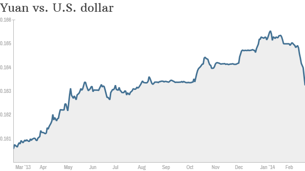 yuan dollar currency