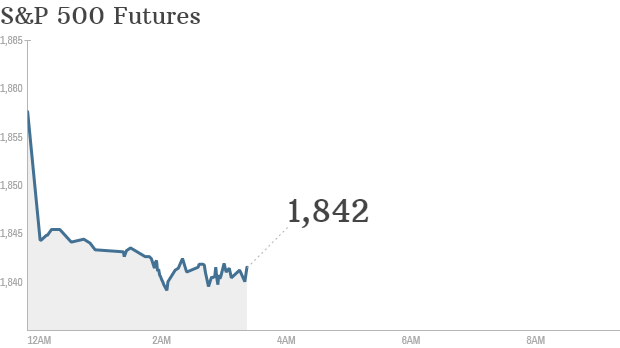 S&P futures 2014 03 03