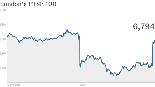 ukraine ftse