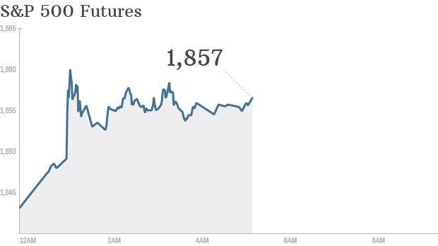 S&P futures 2014 03 04