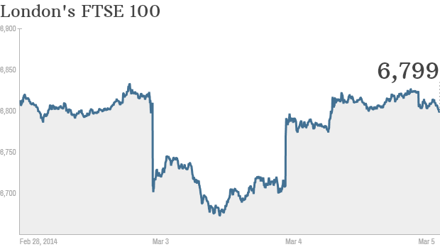 ukraine ftse