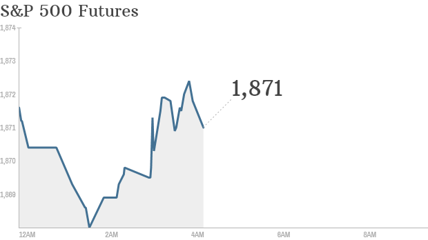 S&P futures 2014 03 05