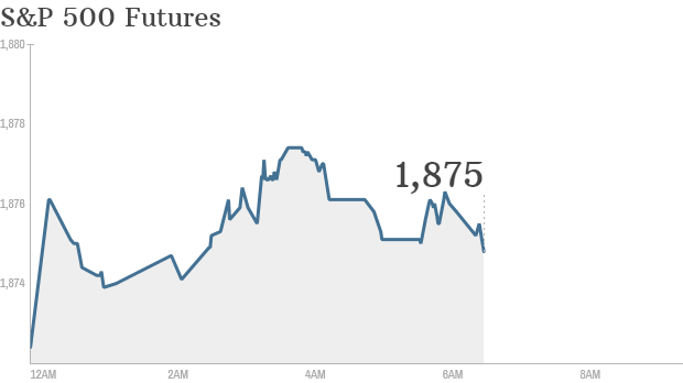 sp 500 futures 7