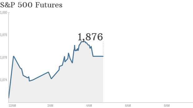 S&P futures 2014 03 06