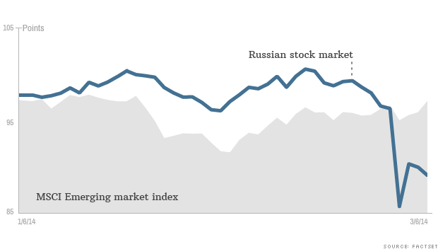 140306142819-russia-stock-market-620xa.png