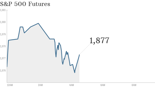 S&P futures 2014 03 07