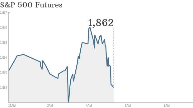 S&P futures 2014 03 12