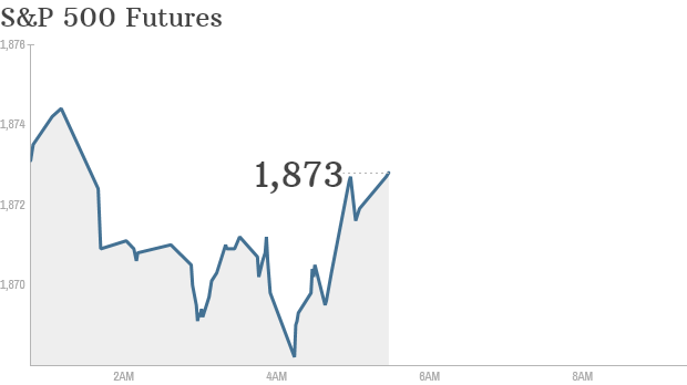 S&P futures 2014 03 13