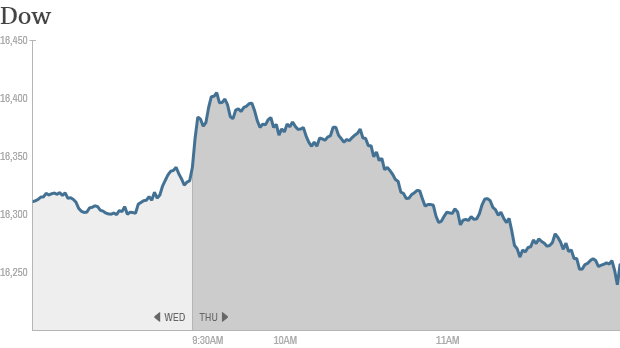 Dow 12:30