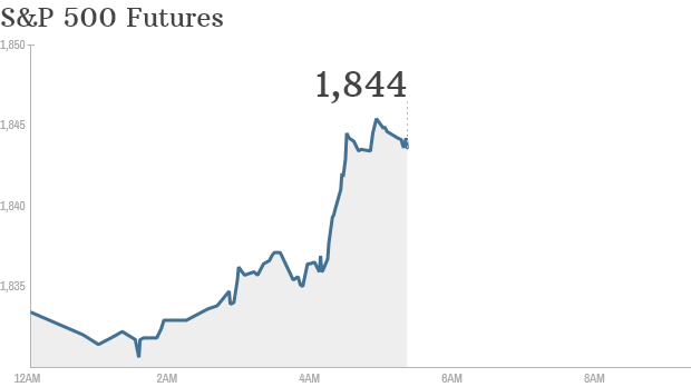 S&P futures 2014 03 17