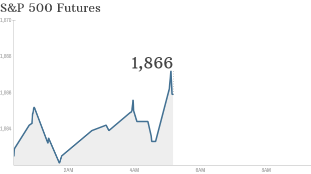 S&P futures 2014 03 19