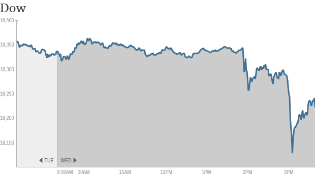 Dow 4