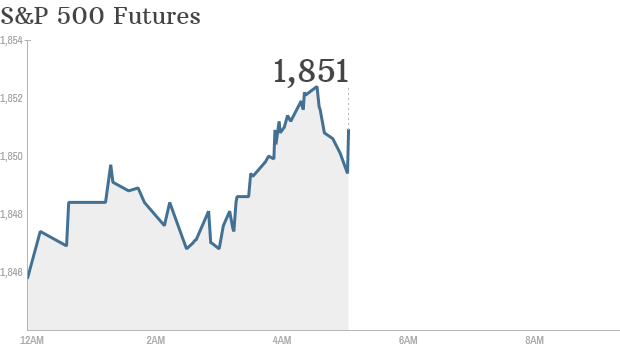 S&P futures 2014 03 20