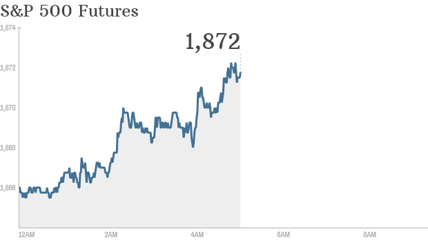 S&P futures 2014 03 21