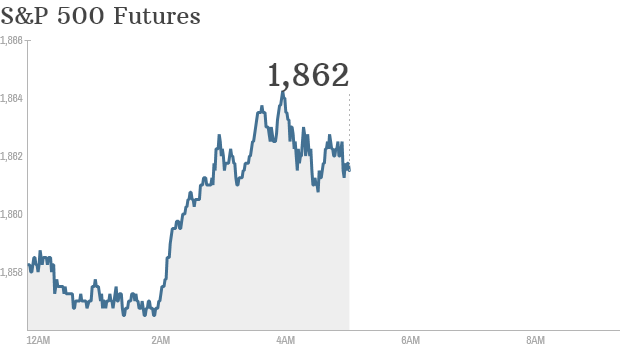 S&P futures 2014 03 24