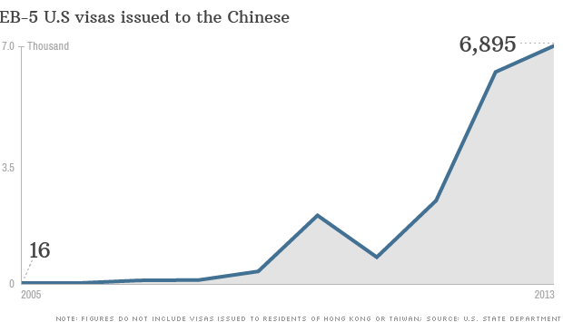 Chinese overwhelm U.S. visa program