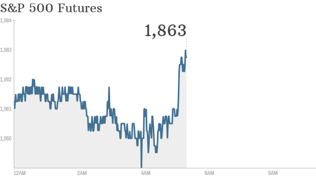 S&P futures 2014 05 26