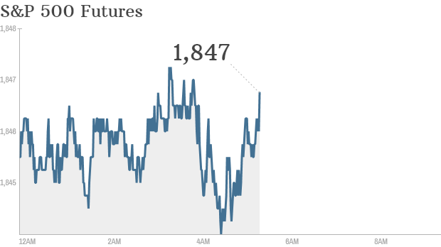 S&P futures 2014 03 27